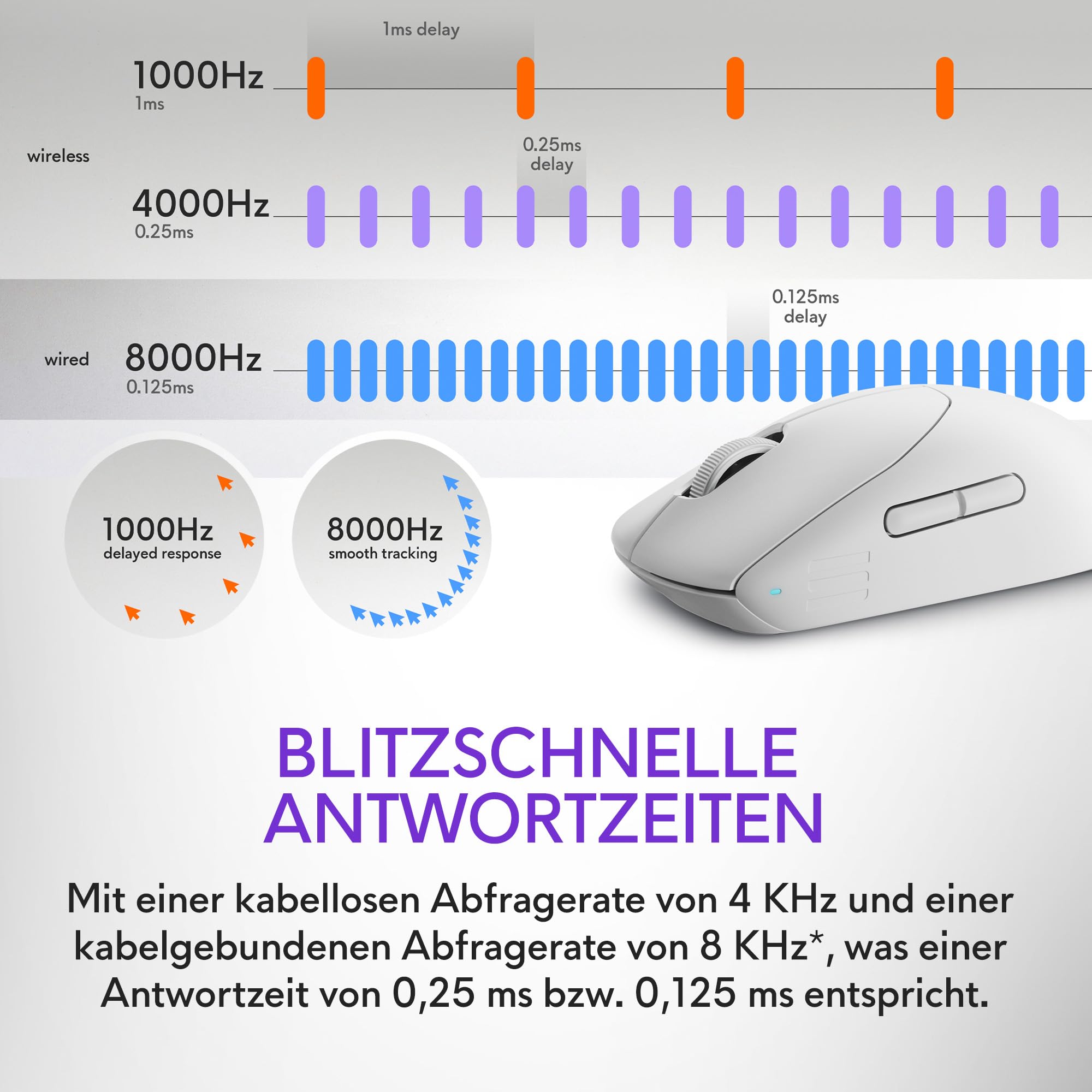 alienware-pro-wireless-gamingmaus-lunar-light-4k-unter-60-g image 3