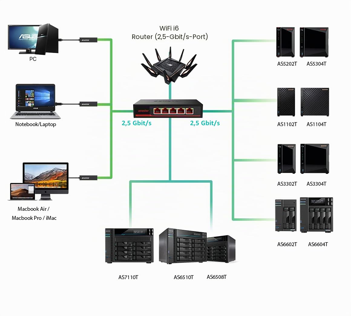 asustor-asw205t-switch-2-5g-5-port-netzwerk-switch-unmanaged image 5