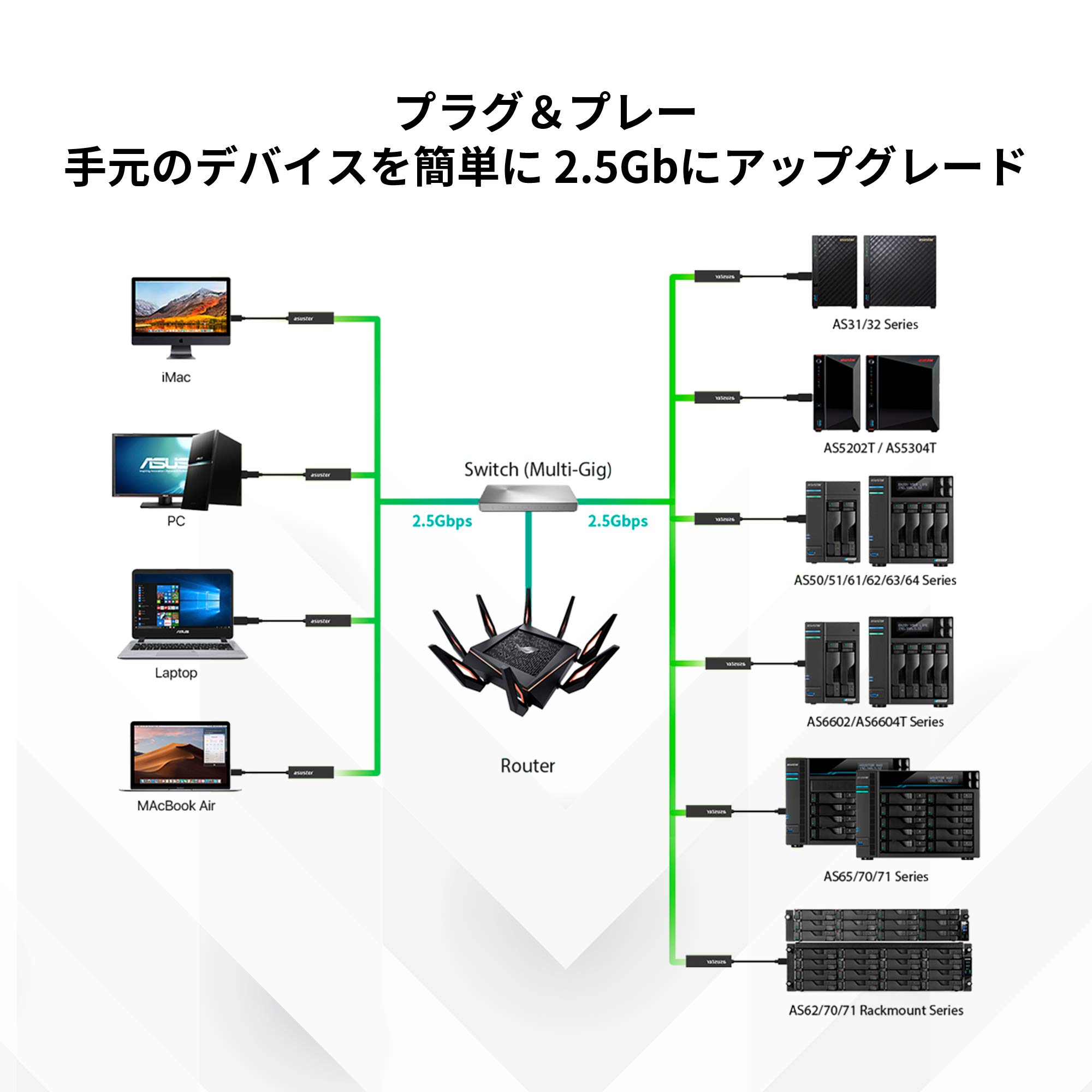 asustor-as-u2-5g2-usb-c-netzwerkadapter-2-5-gigabit-ethernet image 6