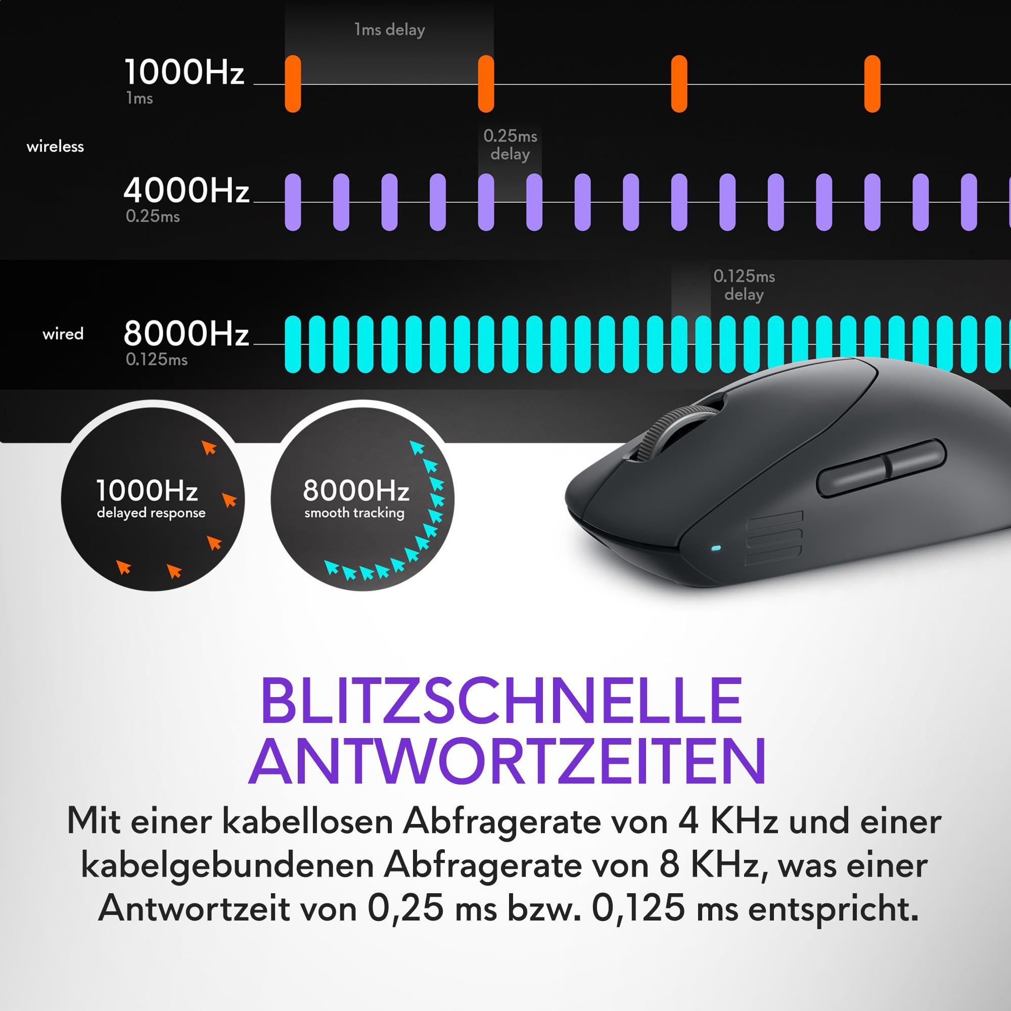 alienware-pro-wireless-gamingmaus-dark-side-of-the-moon-60g image 3